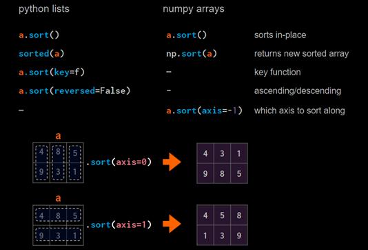 如何用numpy实现数据可视化,如何将numpy转化为可视化数组