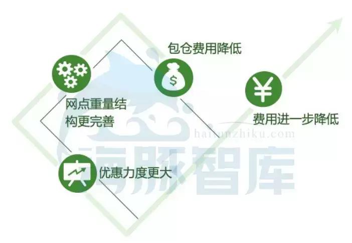 一件代发骗局,一件代发行情分析