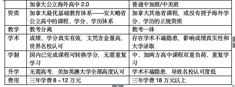 朗阁OSSD课程正式上线：拿下加拿大学籍，直入海外名校