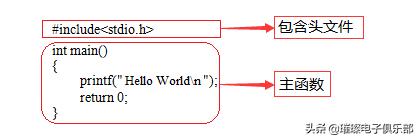 鍗冮攱c璇█绗旇,c璇█鍑芥暟瀛︿範绗旇
