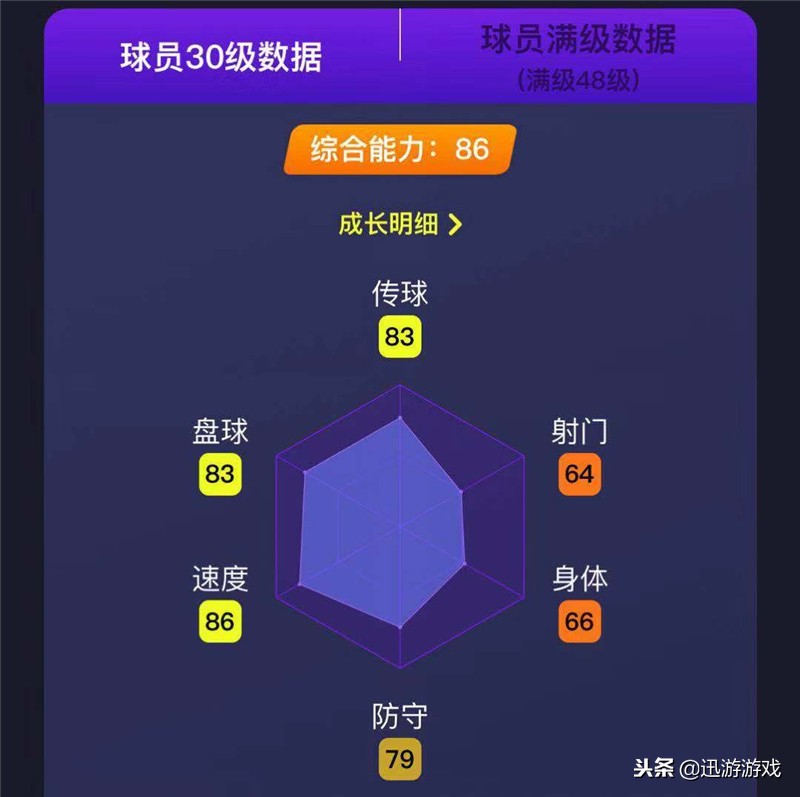 实况足球阿拉巴评分,实况足球精选球员达尼洛和阿拉巴