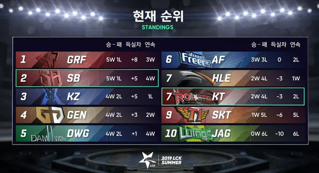 lollpl全国总决赛季赛4强,lollpl赛区排名