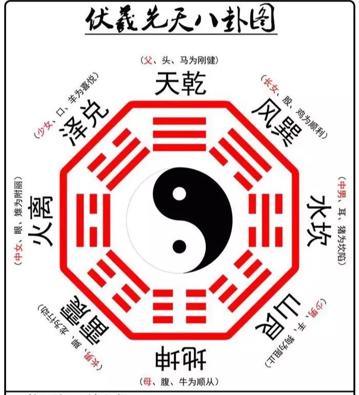 《易经》《周易》全文完整无删减版，国学经典（建议收藏）