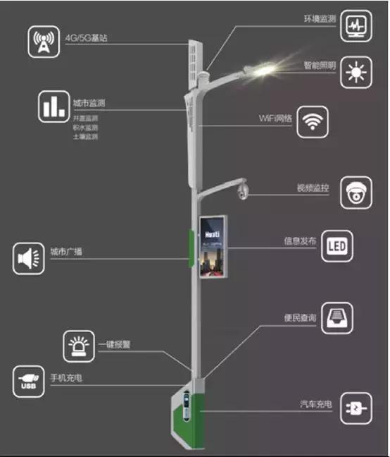 华体科技路灯图片,华体科技603679