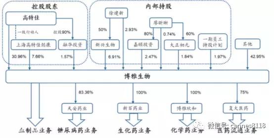 凯恩斯：老牌血液制品公司——博雅生物