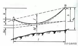 经纬仪测绘法的作业步骤,经纬仪工程测量怎么读数