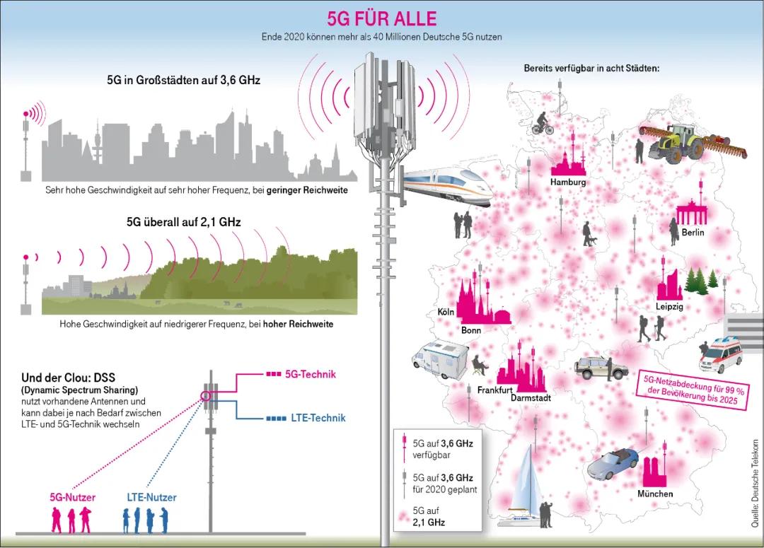 再见，2G/3G要退休了