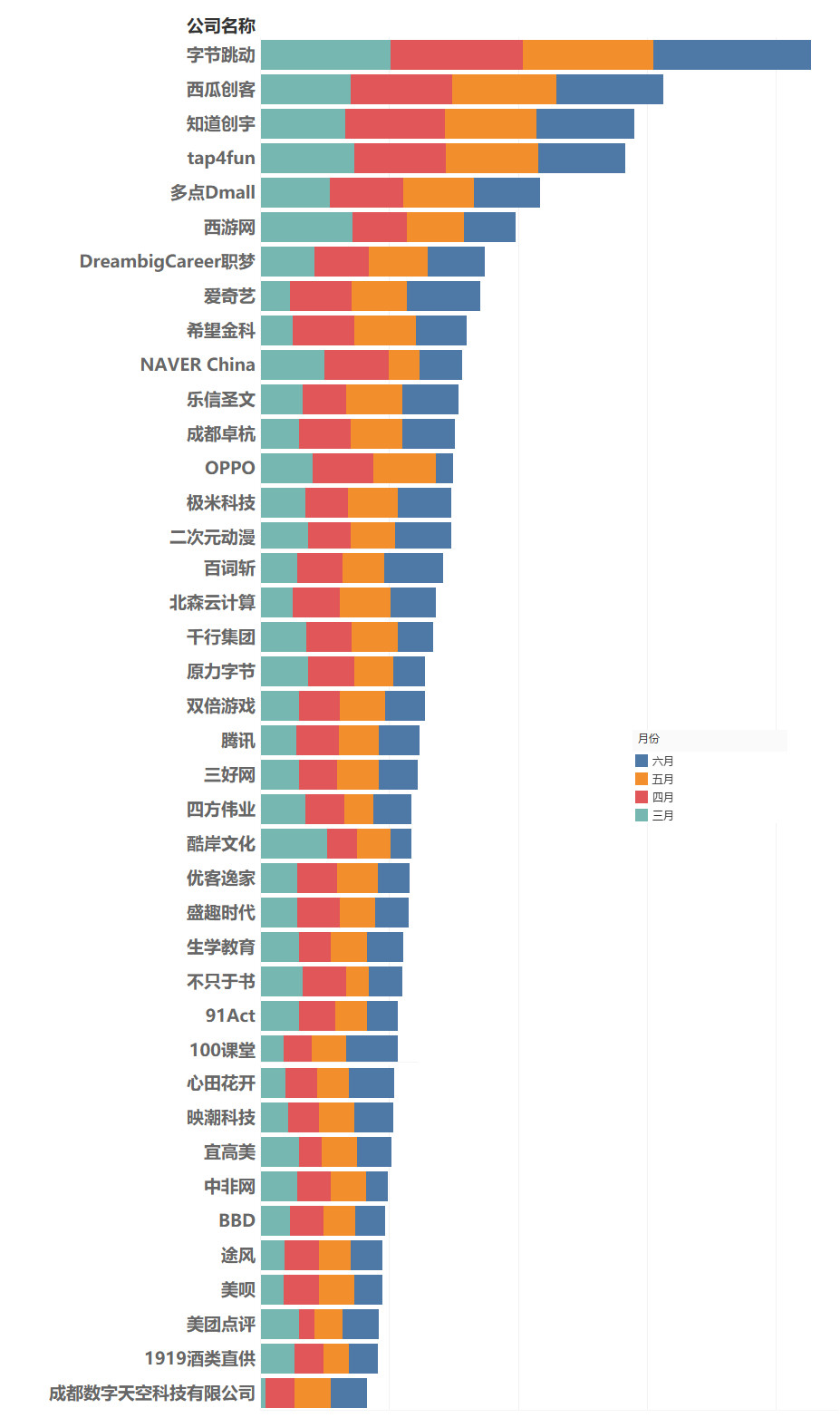 成都有哪些比较好的互联网公司,2019年十大互联网公司