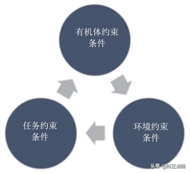 踝关节损伤足背屈受限,怎么解决足背屈受限问题