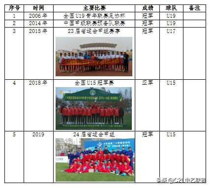 青岛中能足球俱乐部青训,青岛中能青训教练