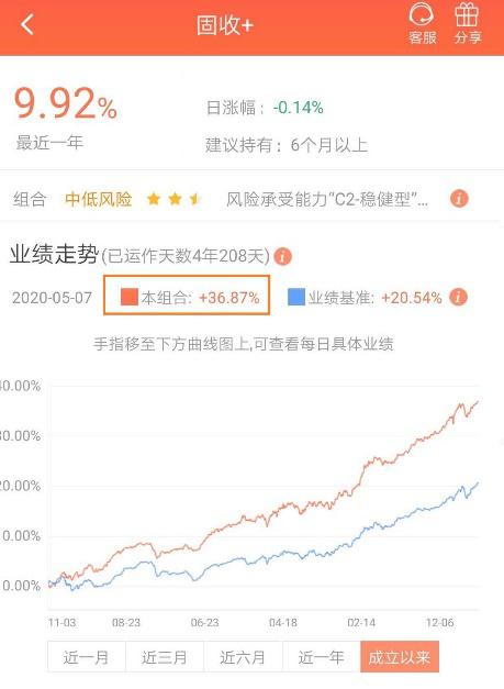 买基金怎么选择低位还是高位,基金换手率100%说明什么