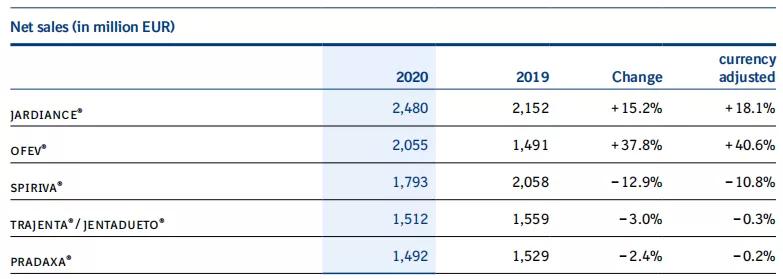 印度有没有治糖尿病的仿制药,代替胰岛素的印度仿制药