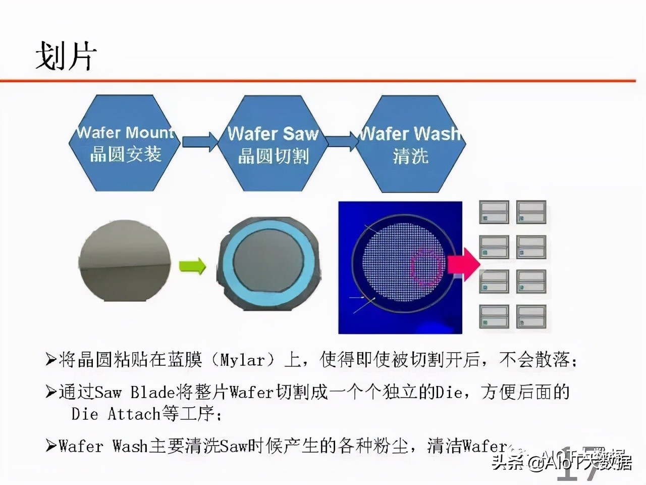 ic前沿技术,ic芯片量产工具