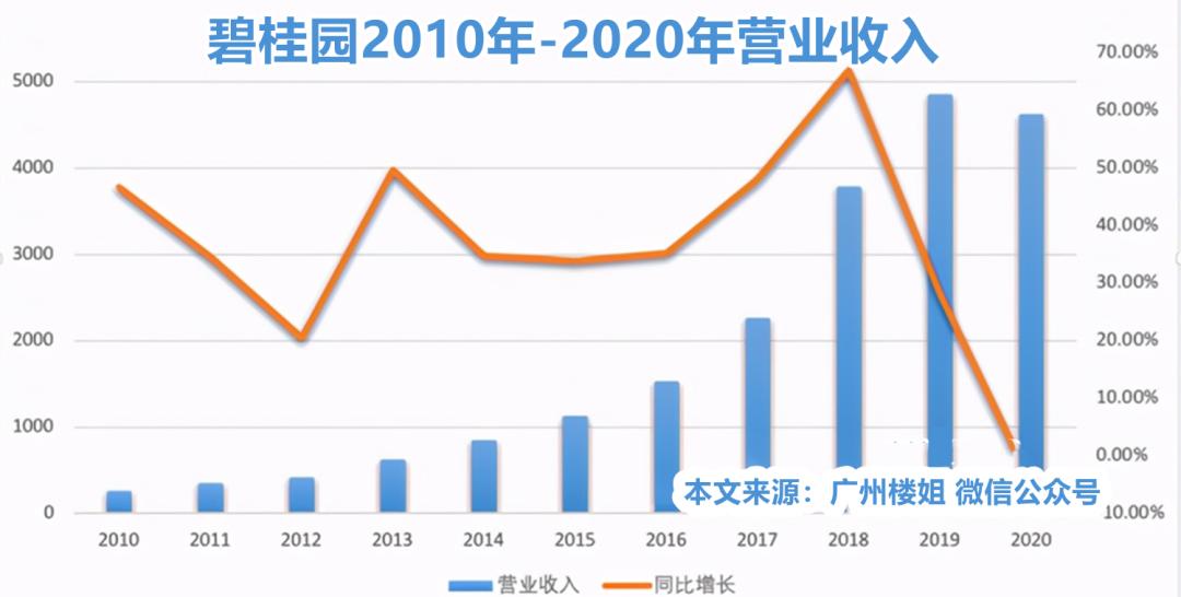碧桂园被评优质房企,三线城市碧桂园怎么样