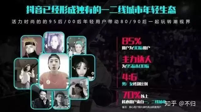 抖音推广运营入门教程,抖音推广运营全攻略