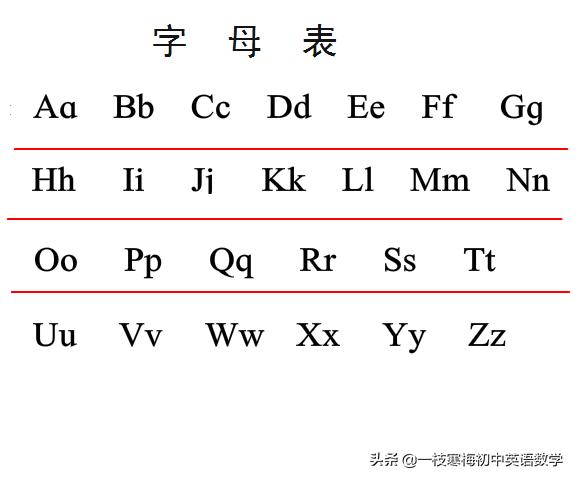 26个大写拼音字母背诵口诀,26个字母的正确书写技巧