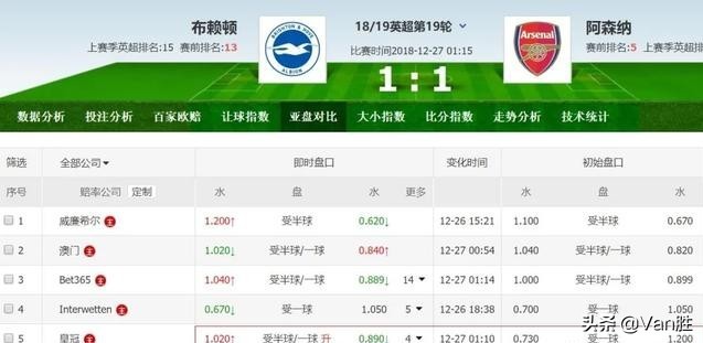 足彩交叉,足彩叠加