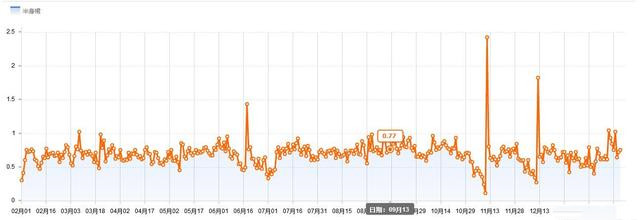 黑搜最新玩法教程,黑搜技术7天访客多少人