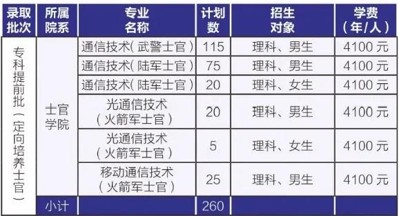 8所实力双非大学,四川的双一流职业学院有哪些