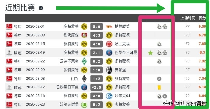 埃尔林哈兰德哪个国家队,埃尔林哈兰德进球集锦