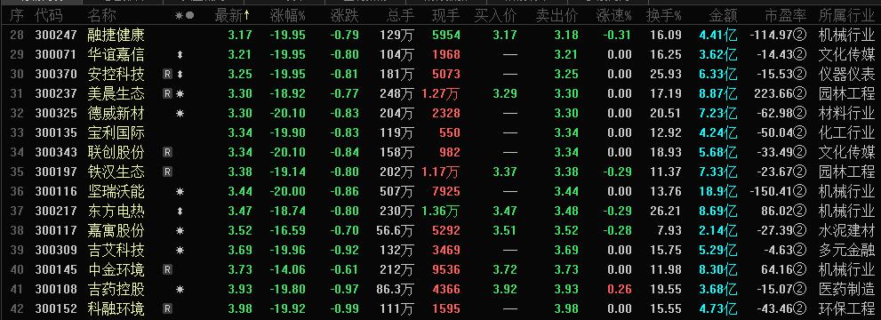 黑色星期四股票最新,黑色星期四大盘回落