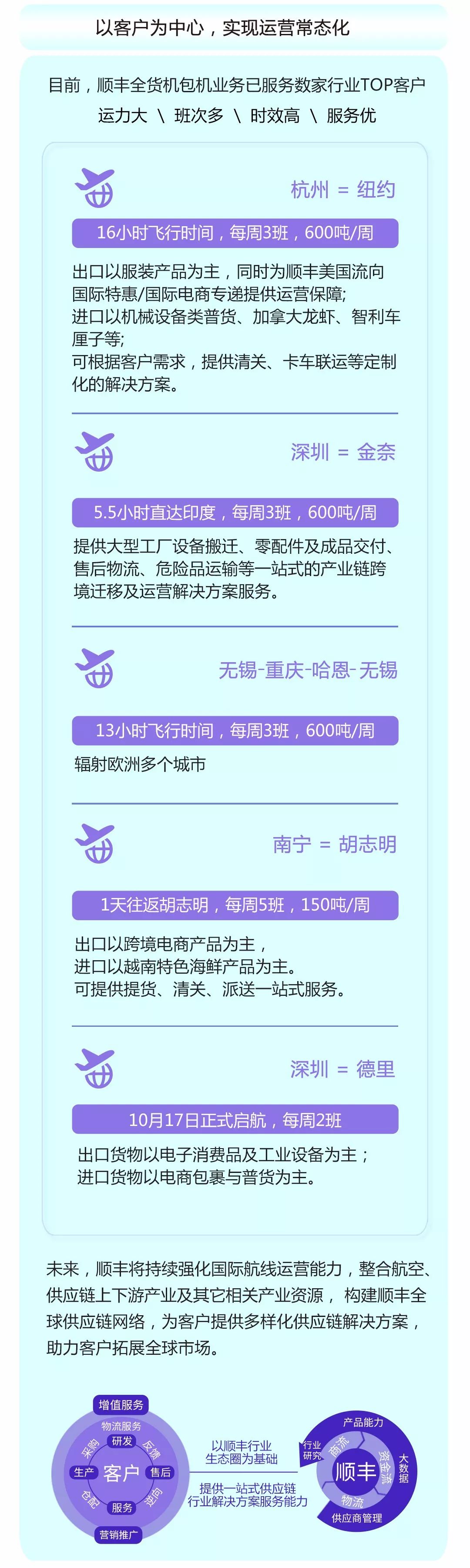 一张图看懂大市场供应链,一张图看懂农产品供应链