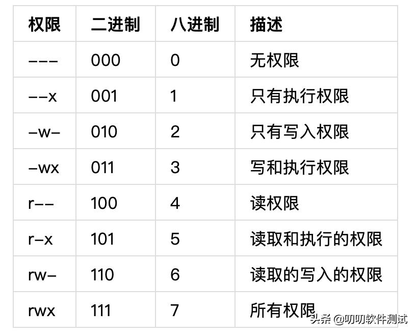 linux操作系统培训,linux日常运维需要做什么