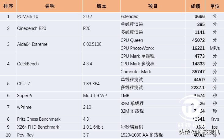 华硕破晓pro15和vivobook15哪个好,华硕vivobook15和thinkbook15