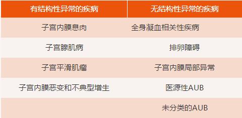 子宫异常出血和大姨妈的区别,判断子宫异常出血最简单的方法