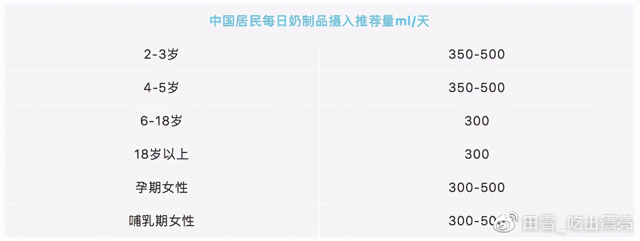 奶制品吃多了胃难受怎么办,奶制品摄入不足怎么办