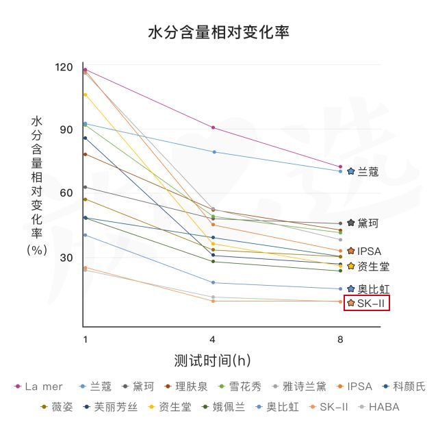 sk-ii神仙水讲解,sk-ii神仙水曝光