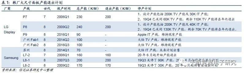京东方和tcl面板行情,面板行业最近趋势