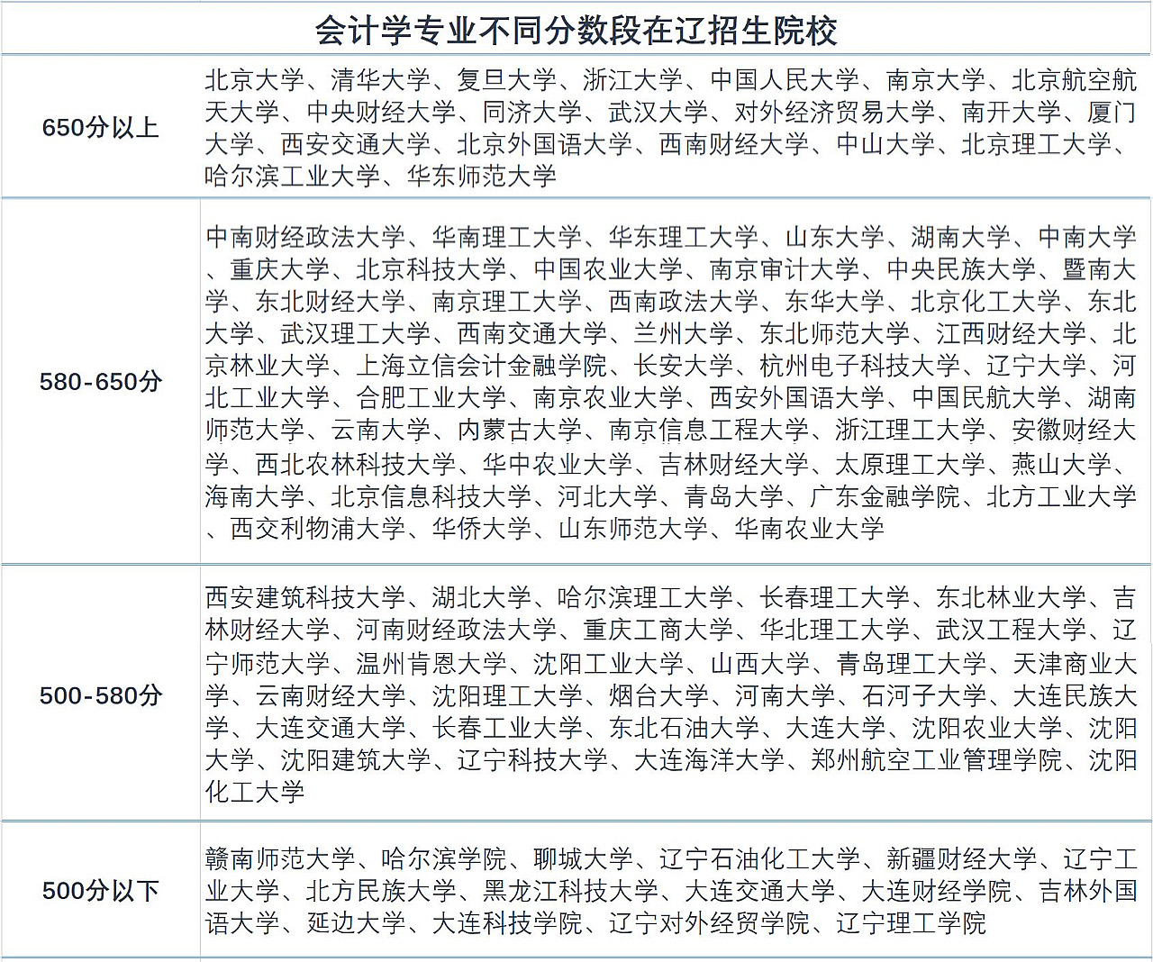 工商管理十大专业,工商管理类专业就业前景怎样