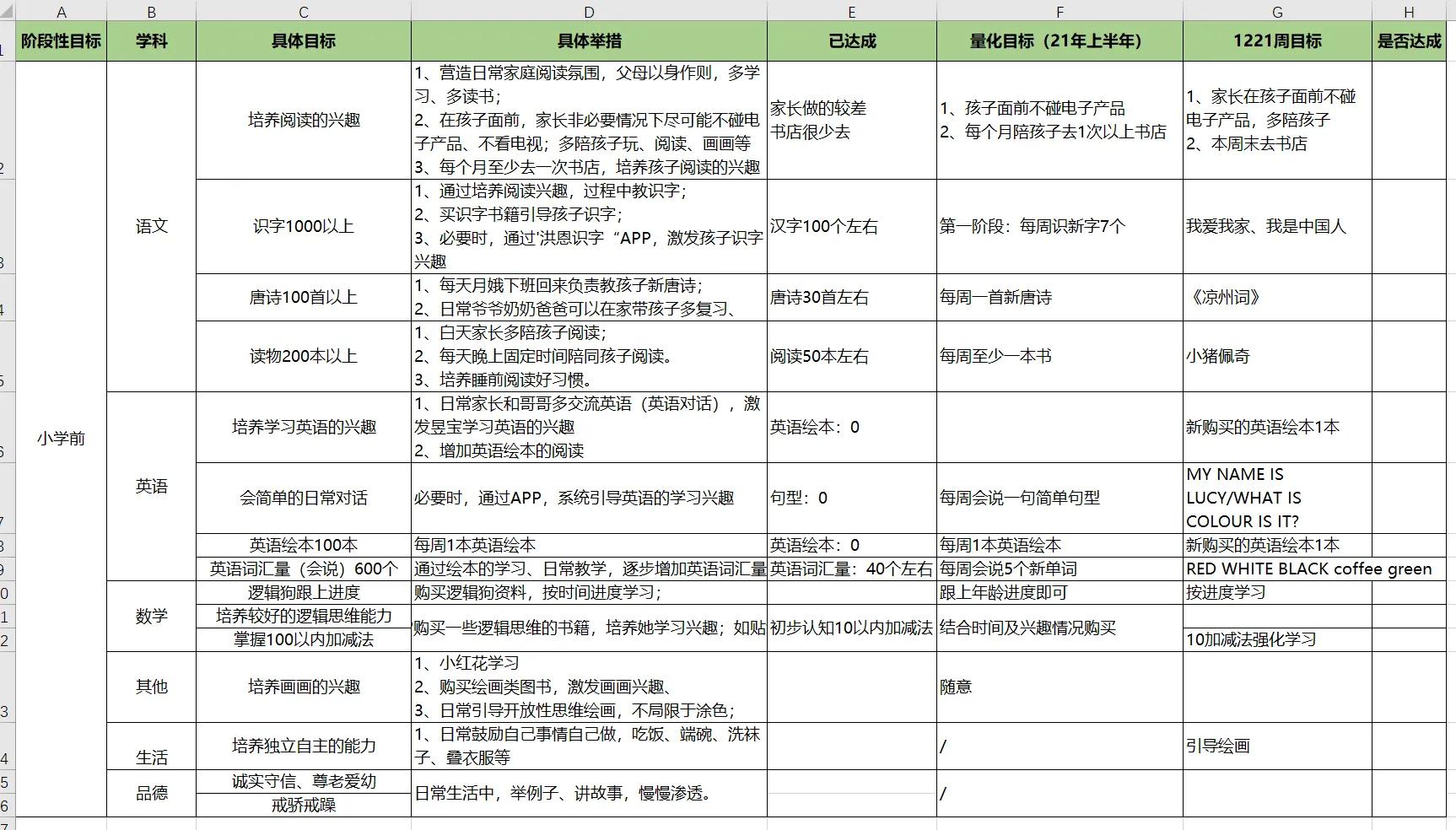 三岁之前如何给孩子最好的教育,三岁孩子的教育计划