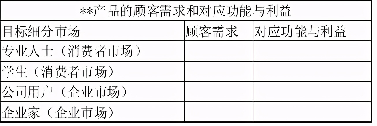 营销计划书怎么做,怎么能快速做一份营销计划