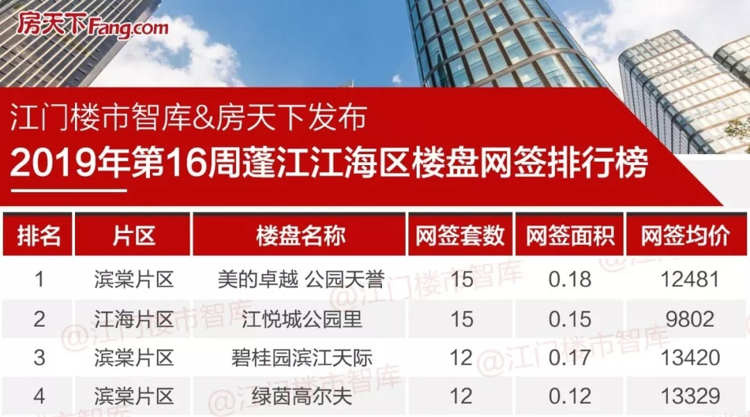 江门市新会区楼盘11月最新价格,江门蓬江区二手房30万急售