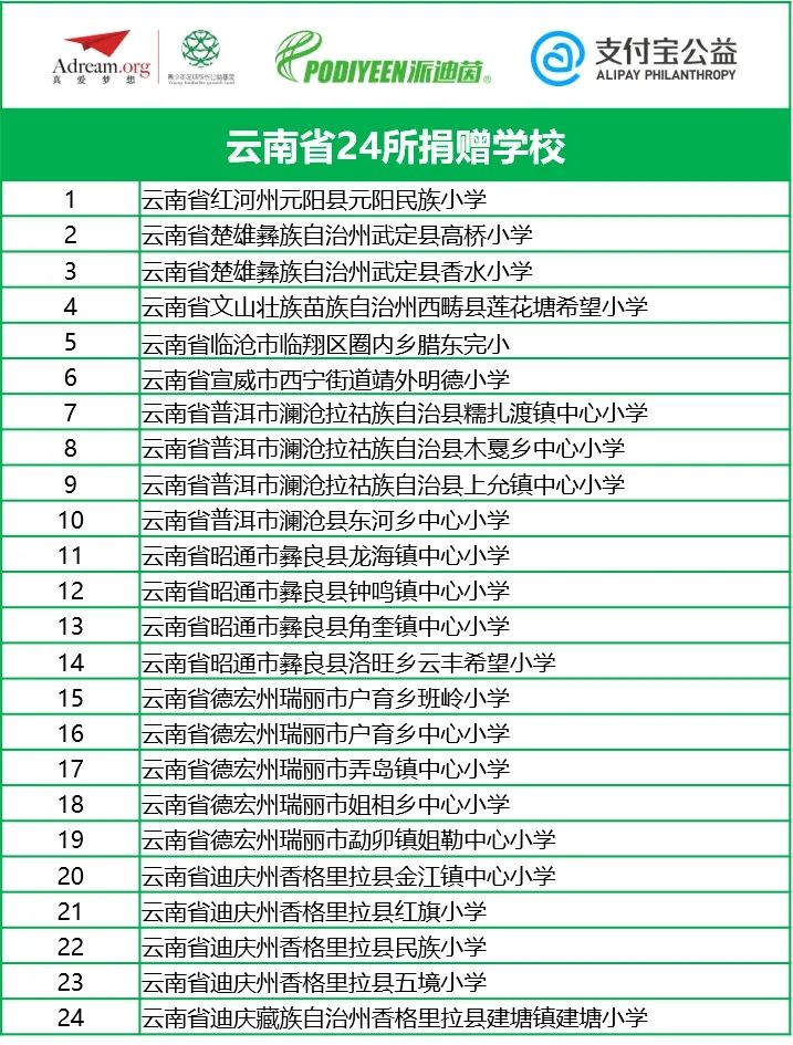 公益正能量足球,公益正能量基金