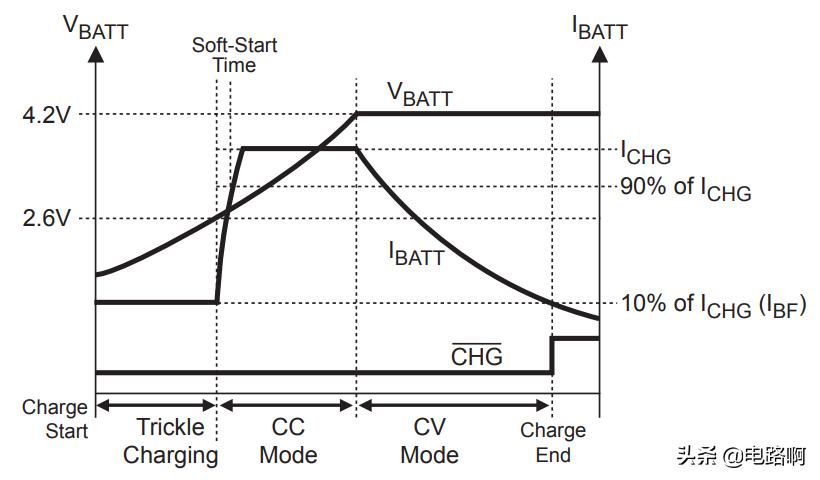 火火兔的维修方法,火火兔修理视频