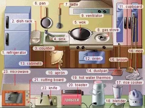 33张图让你记住英语中所有生活用词｜疏桐国际教育