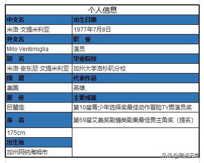 csi犯罪现场调查人物介绍,csi犯罪现场调查第二季演员