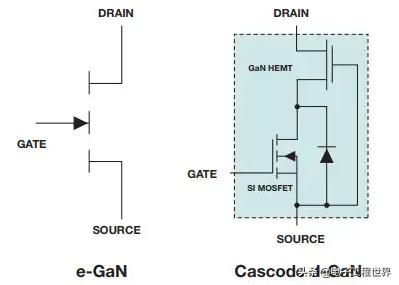 gan厂商有哪些,国内知名的gan厂商