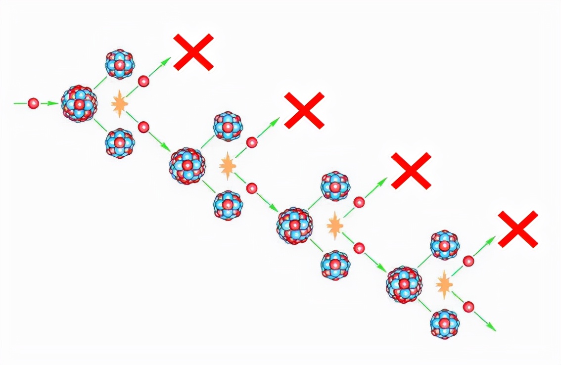 核科普相关课题,核反应堆科普视频