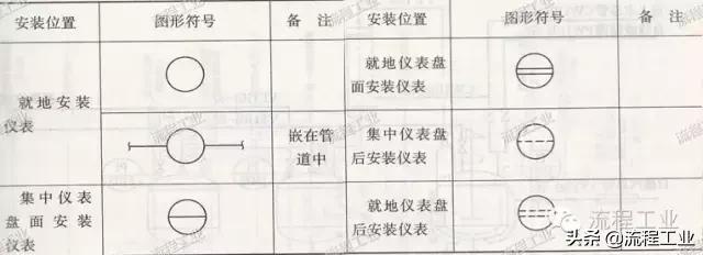化工制图流程图怎么画,化工工艺流程图怎么用软件画