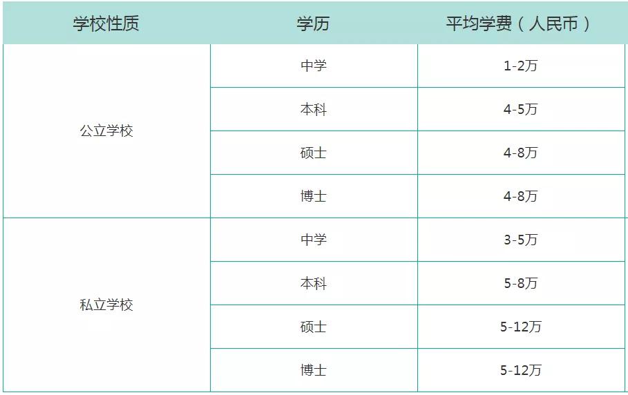 欧洲哪个国家留学性价比最高,欧洲小国留学推荐哪个国家