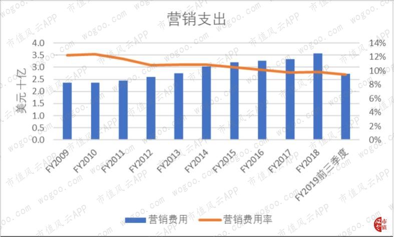 耐克2024财年一季度财报,耐克发布2024财年Q2财报