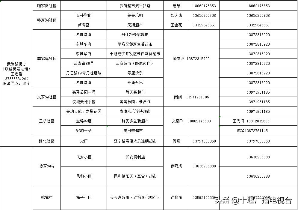 茅箭区的超市,茅箭区便利店配送