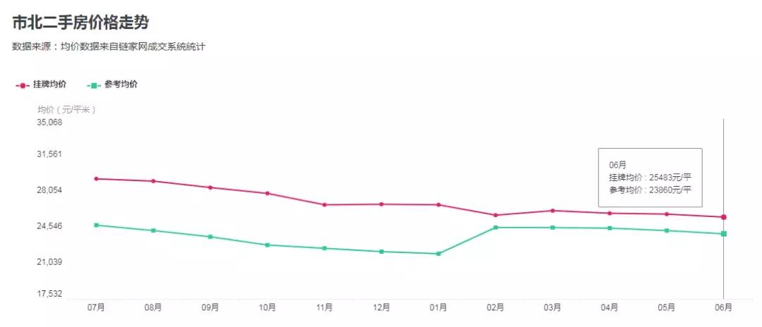 青岛房降价,青岛房源降价4万元