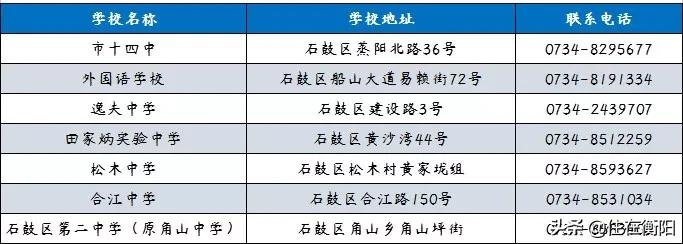 衡阳小学教育有哪些学校,衡阳市石鼓区附近哪些学校
