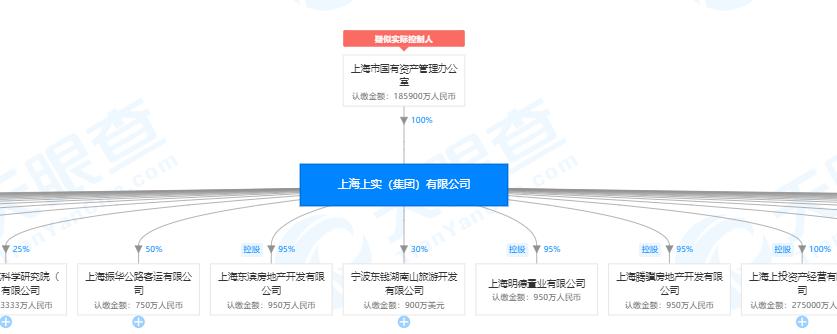 安信信托之大厦将倾，投资者欲哭无泪，何去何从？