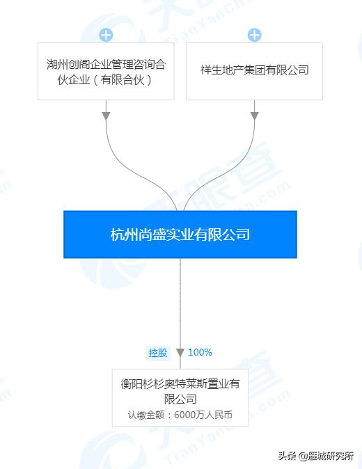 祥生地产入驻陆家新区，又一家知名地产入衡
